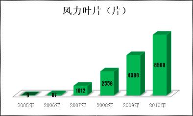 尊龙凯时【官方网站】人生就是搏!