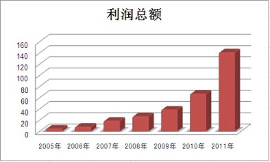 尊龙凯时【官方网站】人生就是搏!